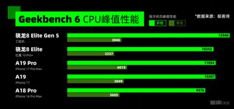 打算换手机的再等等 一大批旗舰已经在路上了(图8)