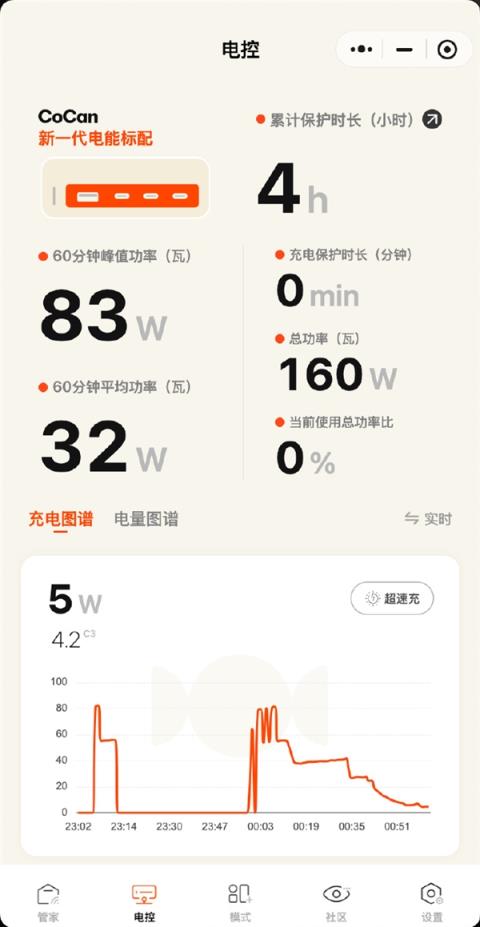 全系兼容100WPPS！小米17系列第三方快充头实测：92W峰值 25分钟充70%(图4)