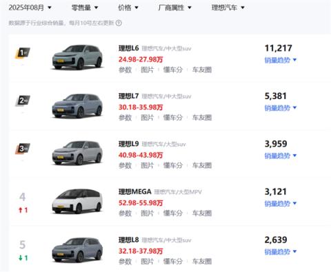 23.98万的i6 这才是理想纯电该有的样子(图29)