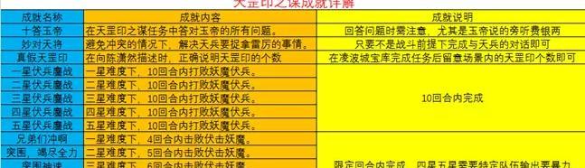 梦幻天罡印之谋攻略？打破困局