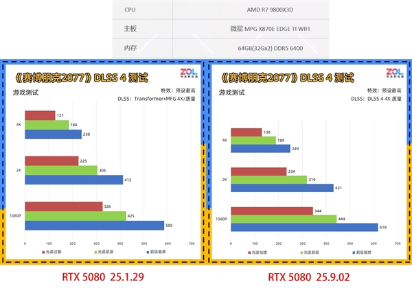 显卡驱动需要频繁更新吗:到底什么时候应该更新驱动
