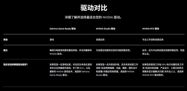 显卡驱动需要频繁更新吗:到底什么时候应该更新驱动