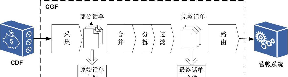 网关离线时仍能使用的原因及解决方法？