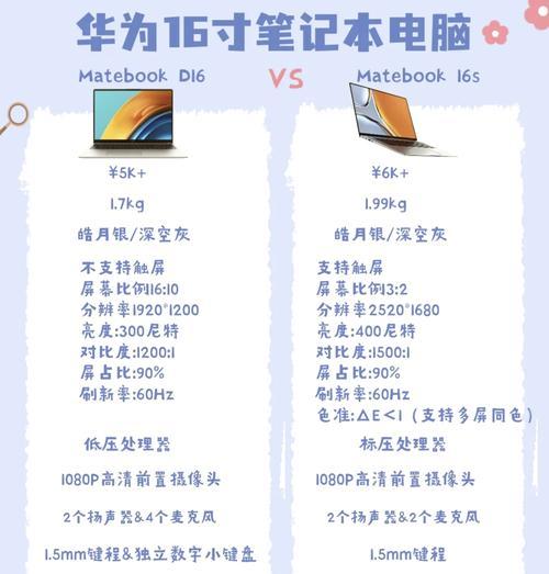 如何快速了解笔记本电脑型号和配置？掌握查看笔记本电脑配置的方法