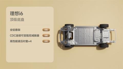 当理想不再顾家 开始为年轻人造车(图4)