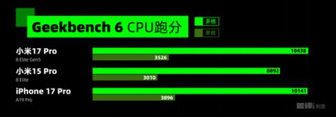左手改名右手背屏 小米17Pro真能对标苹果吗(图4)