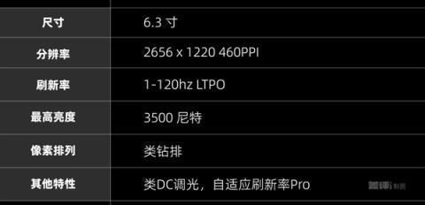 左手改名右手背屏 小米17Pro真能对标苹果吗(图39)