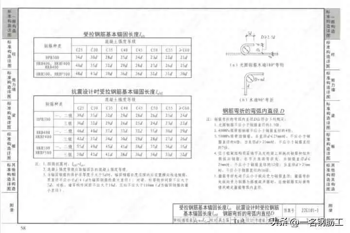 钢筋为什么要锚固？对钢筋的锚固长度、搭接长度以及保护层厚度的要求的目的？