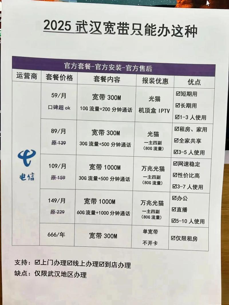 如何查询电信宽带账号？查询电信宽带账号的方法