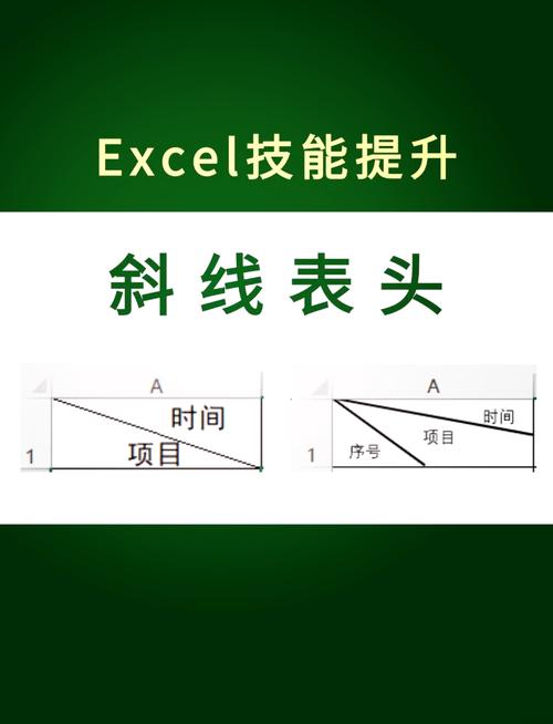 如何在表格里加斜线？在表格里加斜线的方法