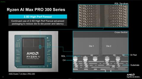 AMD下代Zen6CPU大变革！转向全新D2D互连：能效延迟双飞跃