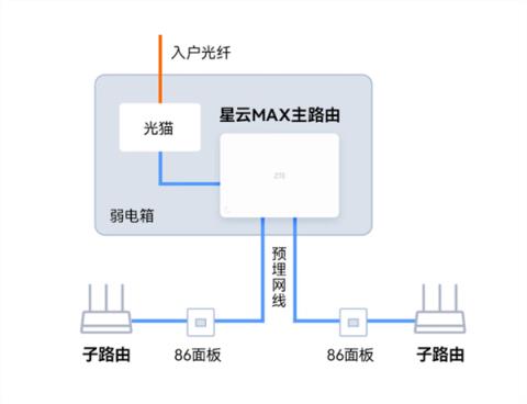 全2.5G网口+USB3.0！中兴推出星云晴天全2.5G有线主路由：269元(图2)