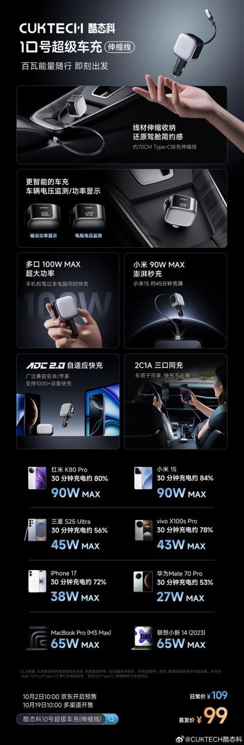 99元！酷态科10号超级车充伸缩线发布：2C+1A接口、多口100W快充(图2)
