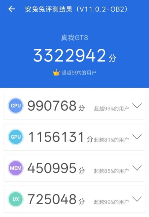 挑战最强标准版！真我GT8搭载2K直屏+骁龙8E：跑分破332万(图2)