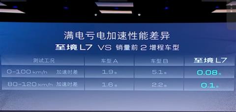 朱一龙站台代言 17万的至境L7开卖：别克要用增程打新势力(图5)