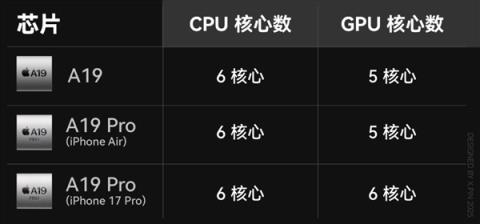 全面测完iPhone17系列：苹果真让我觉得有点陌生(图27)