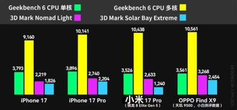 全面测完iPhone17系列：苹果真让我觉得有点陌生(图31)