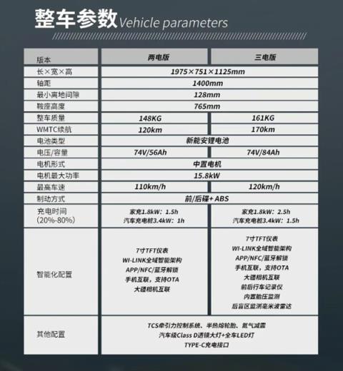 24999元起 五羊本田电摩E-VOGT开售：三元锂电池 支持汽车充电桩(图9)