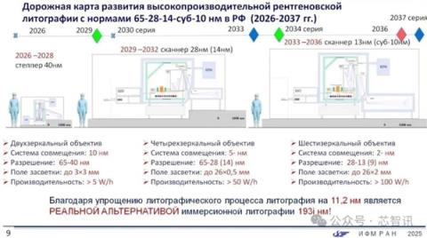 俄罗斯光刻机路线图曝光：2036年底前完成EUV光刻机研发！