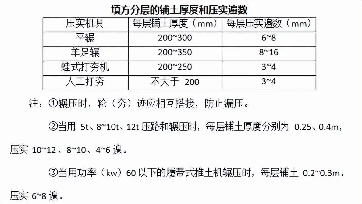 为什么回填土不能用原土