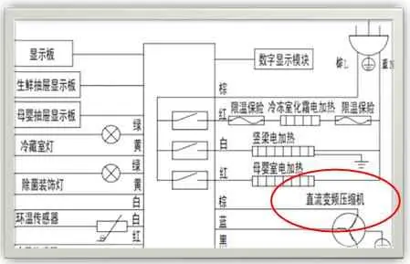 冰箱为什么要选择变频的呢？