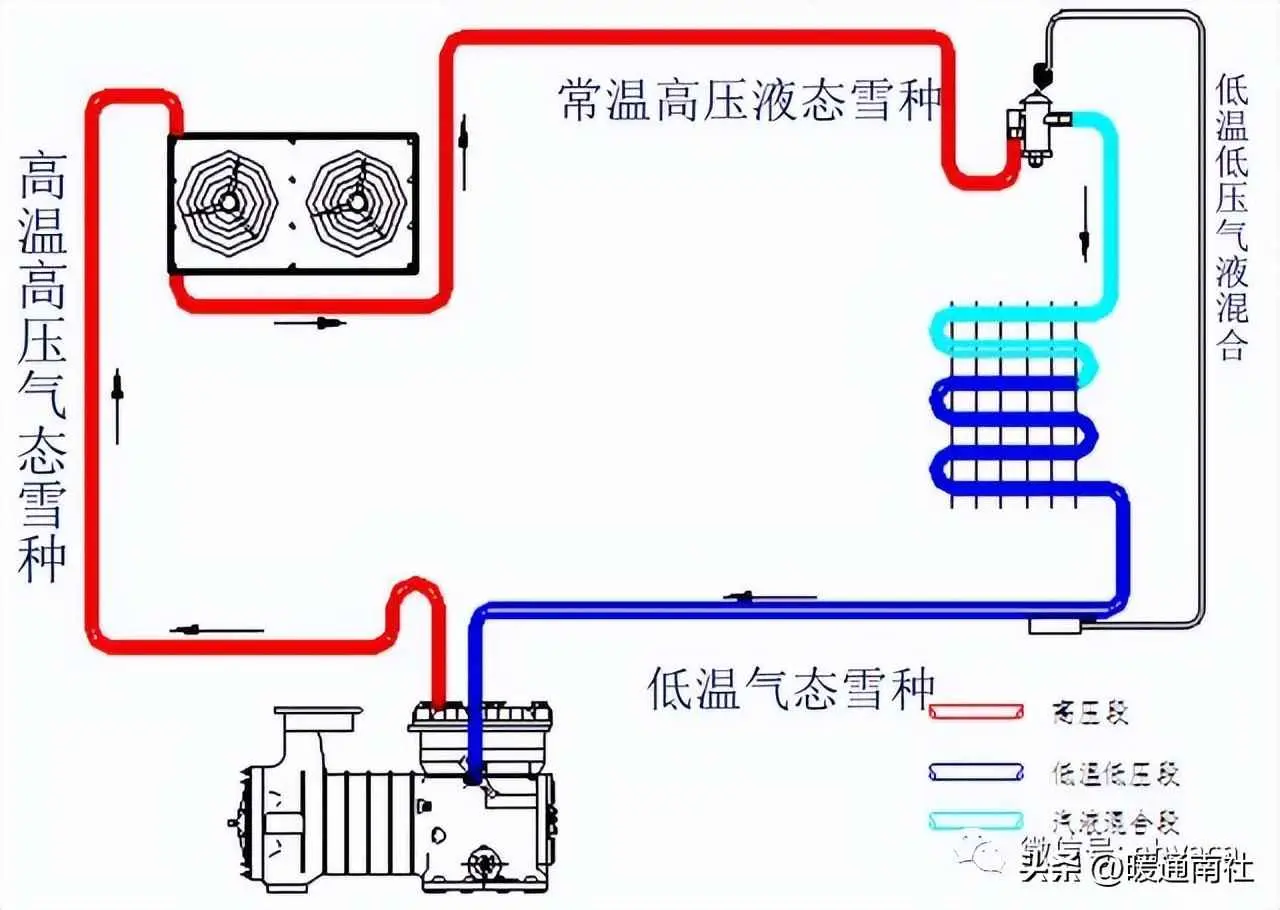 冷库为什么显示E2？冷库制冷设备维护保养