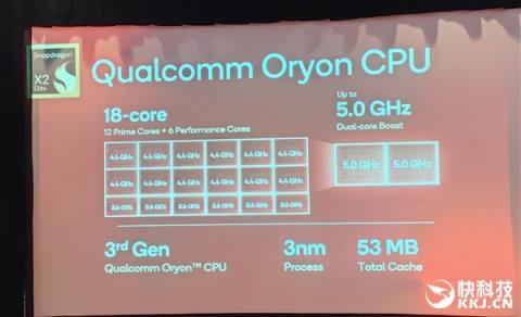 高通骁龙X2EliteExtreme首发跑分！CPU/GPU/NPU全面绞杀AMD/Intel 只等生态成熟(图13)