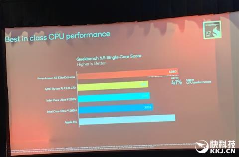 高通骁龙X2EliteExtreme首发跑分！CPU/GPU/NPU全面绞杀AMD/Intel 只等生态成熟(图18)