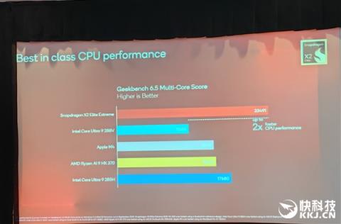 高通骁龙X2EliteExtreme首发跑分！CPU/GPU/NPU全面绞杀AMD/Intel 只等生态成熟(图20)