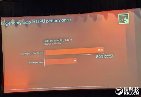 高通骁龙X2EliteExtreme首发跑分！CPU/GPU/NPU全面绞杀AMD/Intel 只等生态成熟(图21)