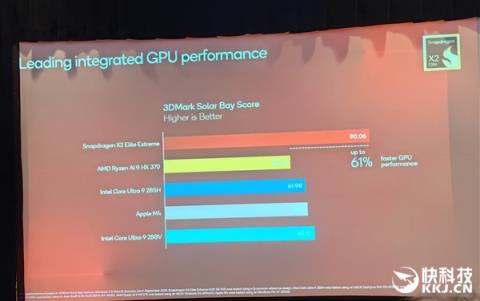 高通骁龙X2EliteExtreme首发跑分！CPU/GPU/NPU全面绞杀AMD/Intel 只等生态成熟(图22)