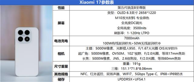 1.18mm超窄四等边直屏！小米17标准版评测：回归传统形态的旗舰(图2)