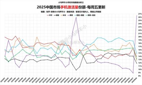 手机厂商集体变阵：果米V谁能率先突围(图4)