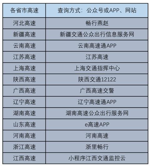 国庆堵车能看源头在干吗！高速公路摄像头个人可实时查看 附各省查看方法(图2)
