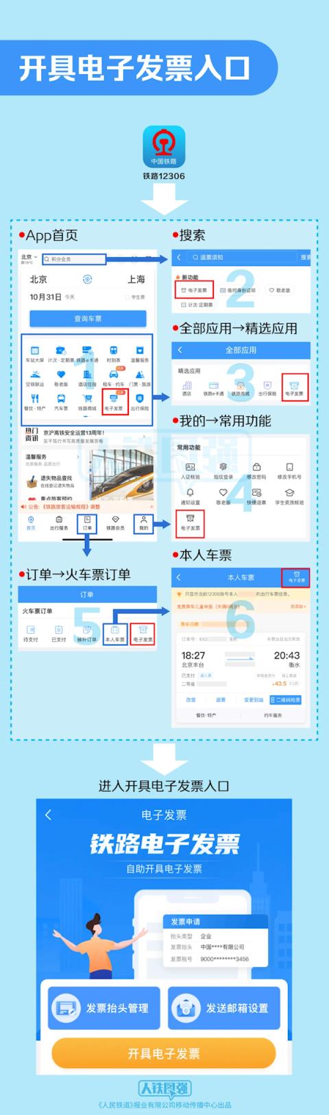 今天是纸质报销凭证最后一天！明天起：铁路全面使用电子发票(图3)