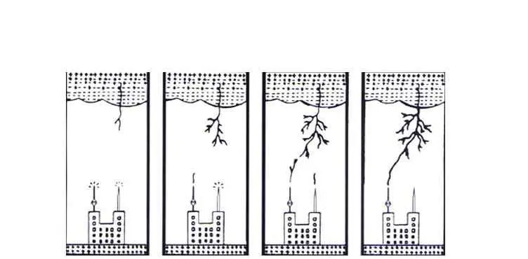 避雷针为什么要镀锌？避雷针的工作原理