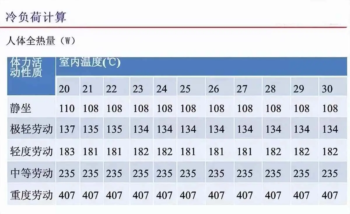空调为什么费电原理？原来这样用空调一直在费电，很多人都忽略了！
