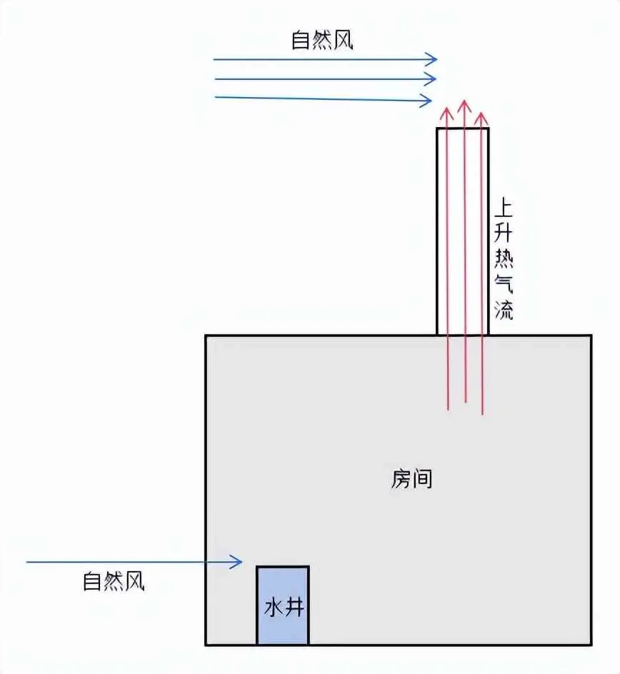 为什么发明了空调？空调的发展史——伟大的发明之一