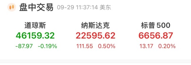 美股收盘：三大指数集体收高 中概股金龙指数大涨2% 科技股与黄金齐涨