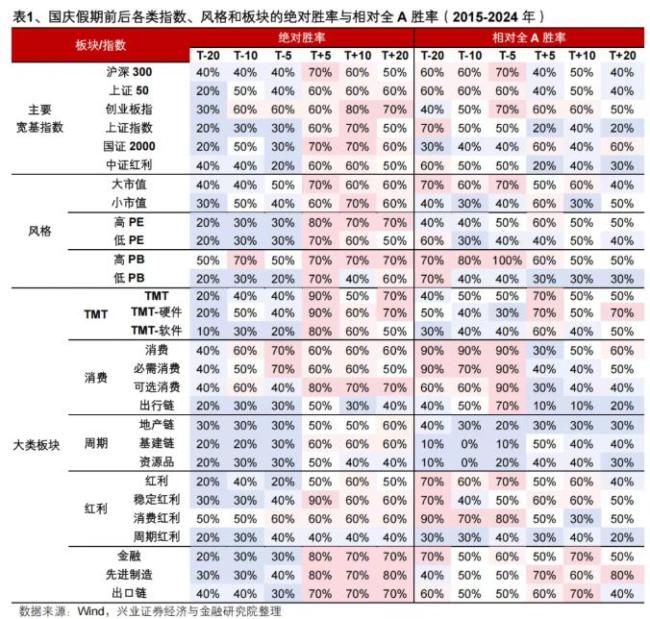 多家券商建议持股过节 期待“红十月”行情