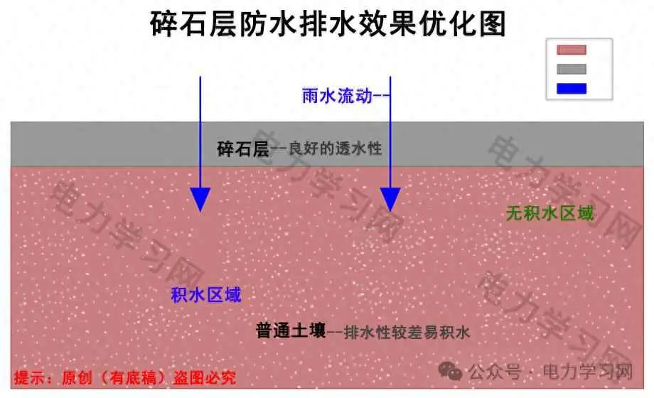为什么要安装变压器？为什么变压器下必须铺石头？