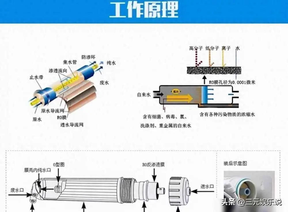 净水器为什么要排废水？净水器排废水和不排废水有什么区别