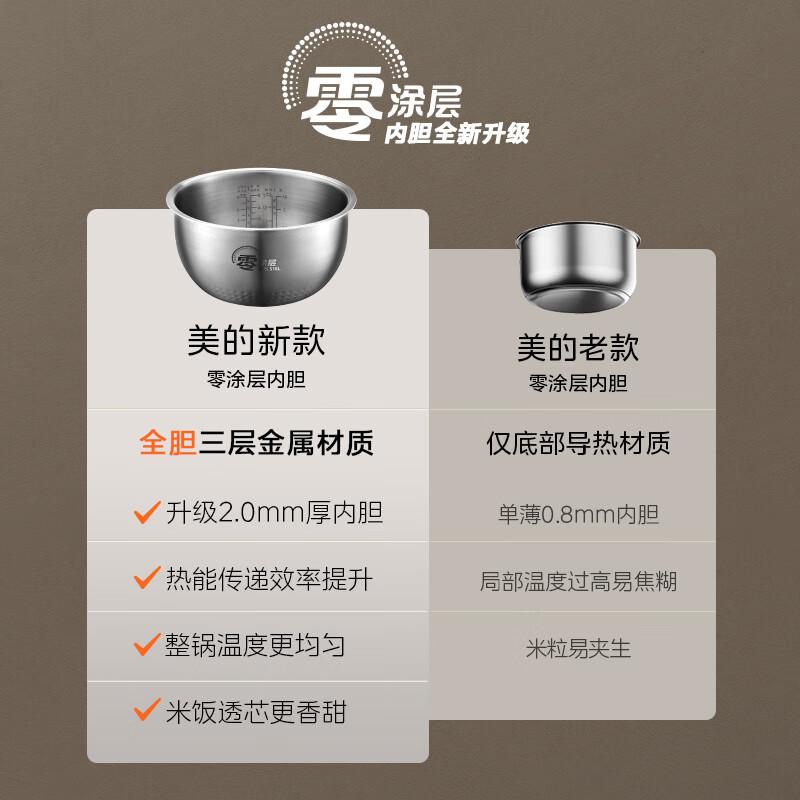美的电饭煲怎么样?值得入手的理由与功能探讨