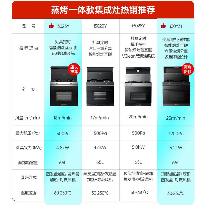 集成灶品牌排行榜十强:优质厨房选择与先进科技的完美结合