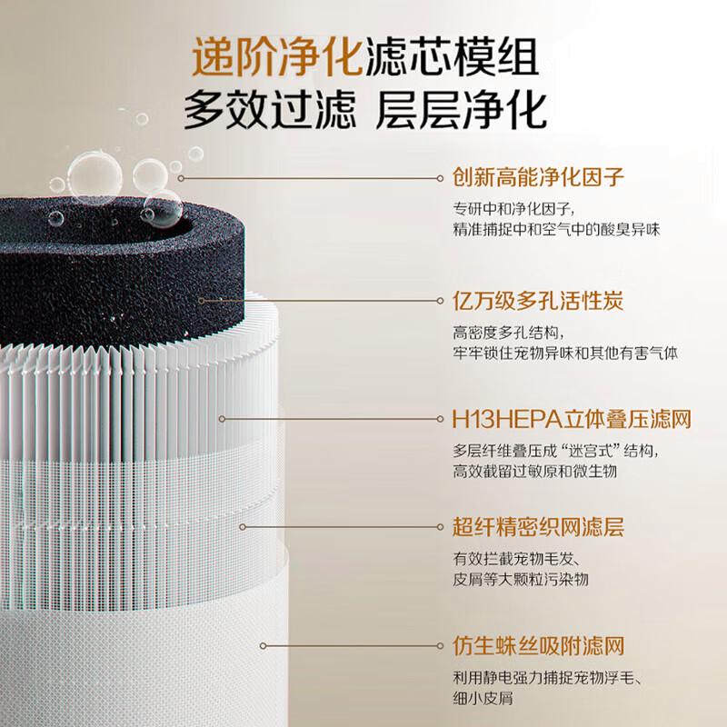 史密斯宠物空气净化器和IAM宠物空气净化器差距大吗?深度剖析
