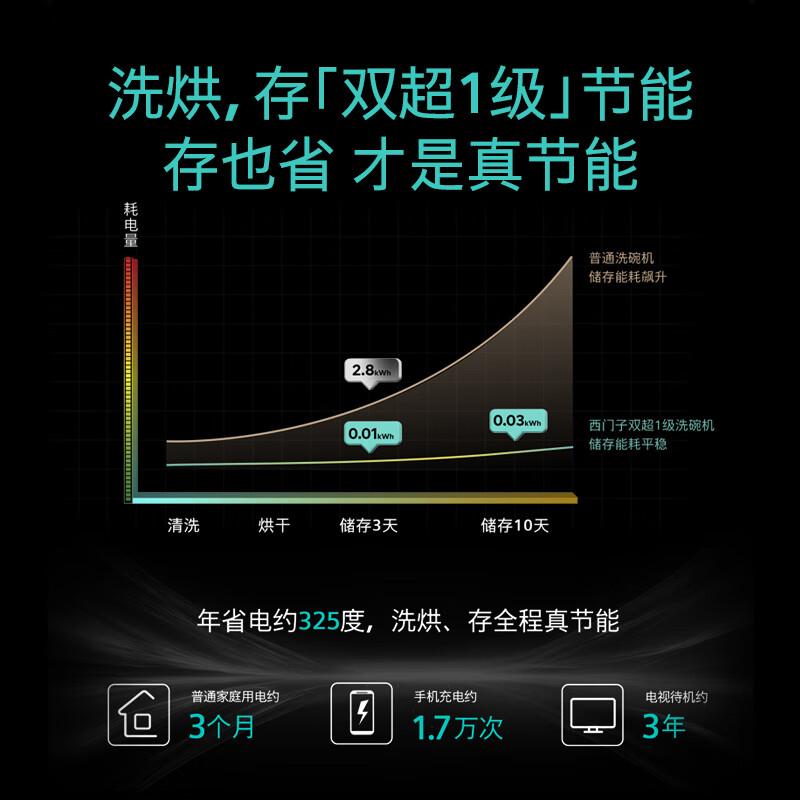 口碑最好的十大洗碗机品牌与助力洁净生活的智能选择