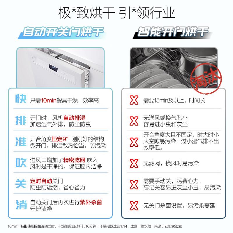 洗碗机品牌排行榜前10名:创新科技与健康洗涤的完美结合