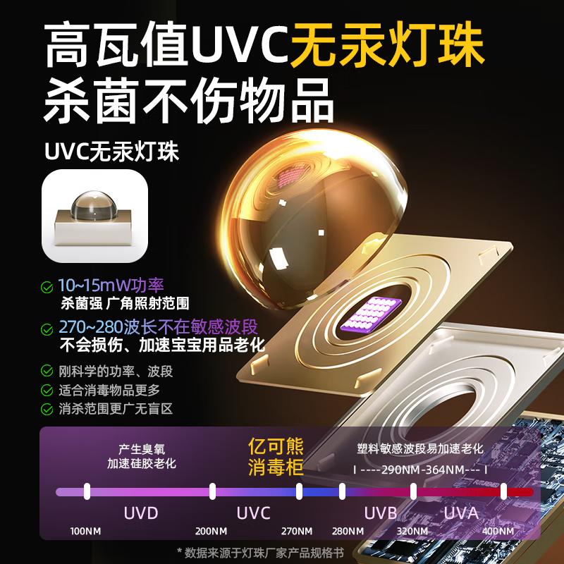 2025年奶瓶消毒柜品牌十大排名与用户满意度评析