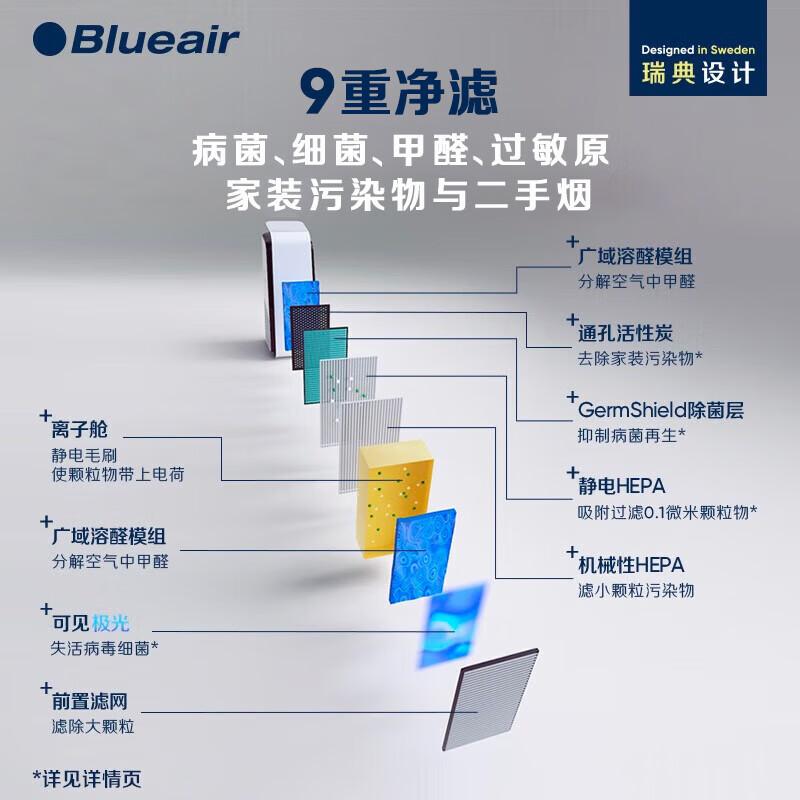 布鲁雅尔空气净化器哪个系列最好最省电?功能特点探讨