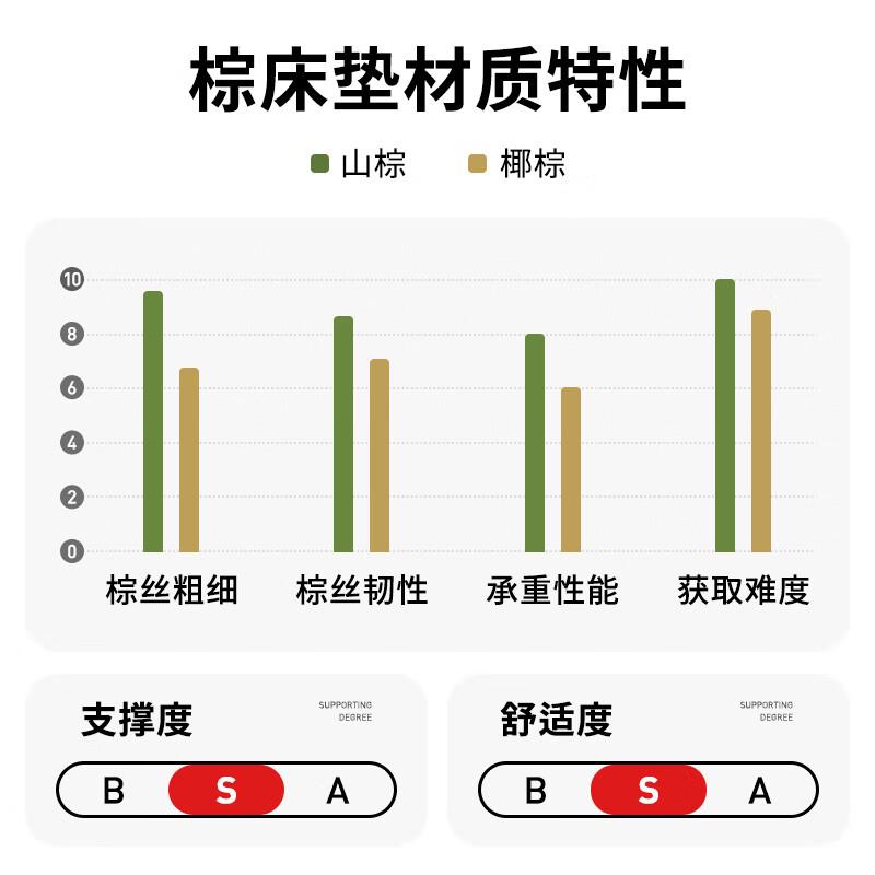 2025年山棕床垫品牌十大排名和购买指南